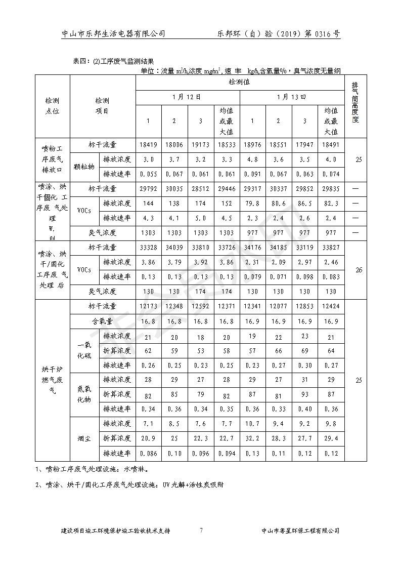 HB2019乐邦建设项目竣工环保验收意见_07.jpg