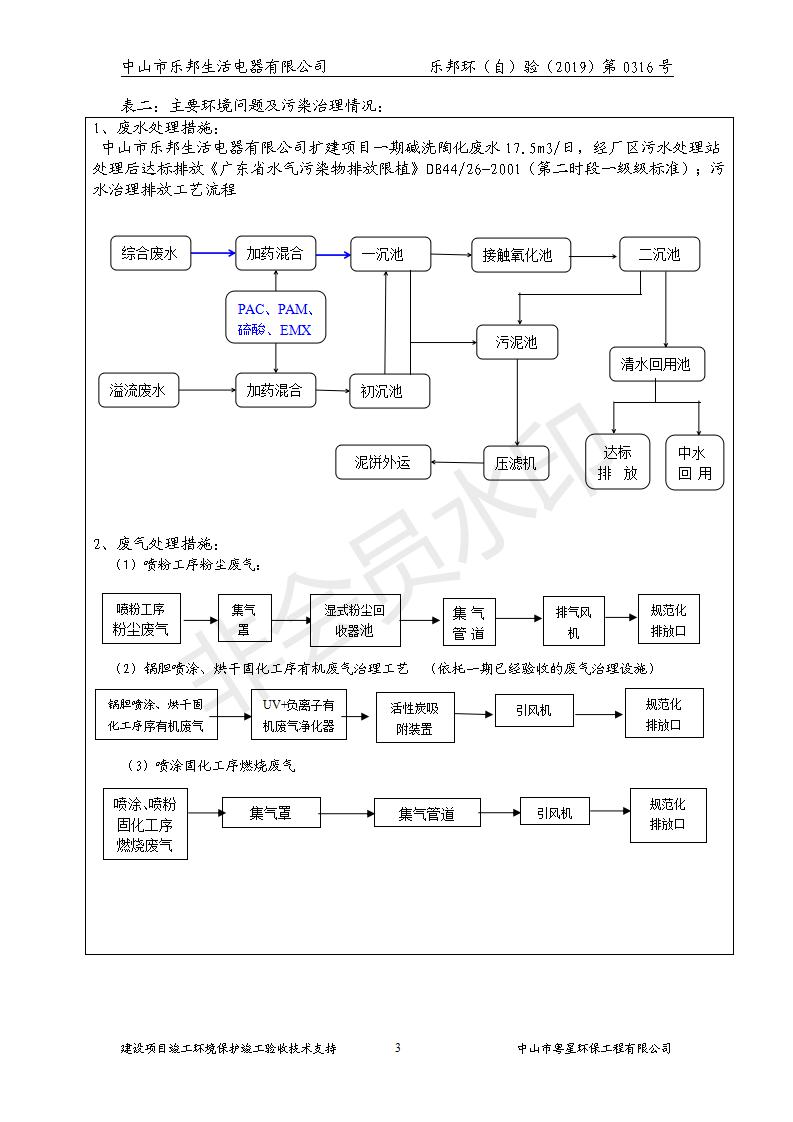 HB2019乐邦建设项目竣工环保验收意见_03.jpg