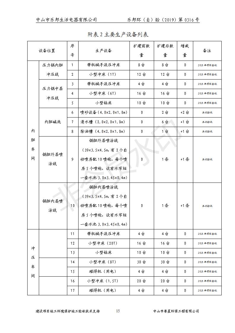 HB2019乐邦建设项目竣工环保验收意见_15.jpg