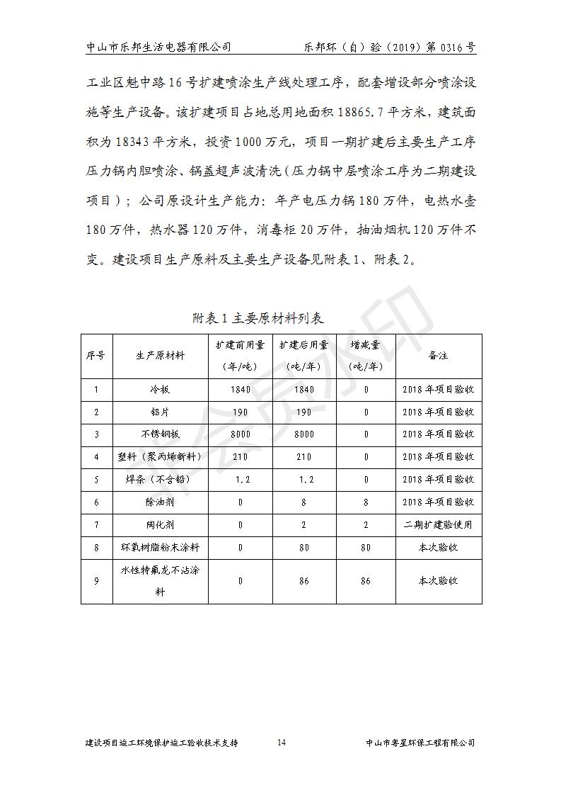 HB2019乐邦建设项目竣工环保验收意见_14.jpg